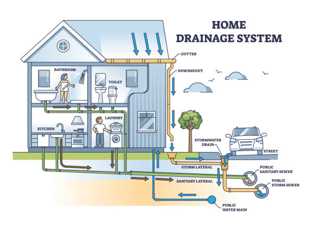 How Your Home’s Drainage System Works in Belmont: Understanding the Essentials